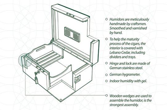 HUMIDORS FEATURES